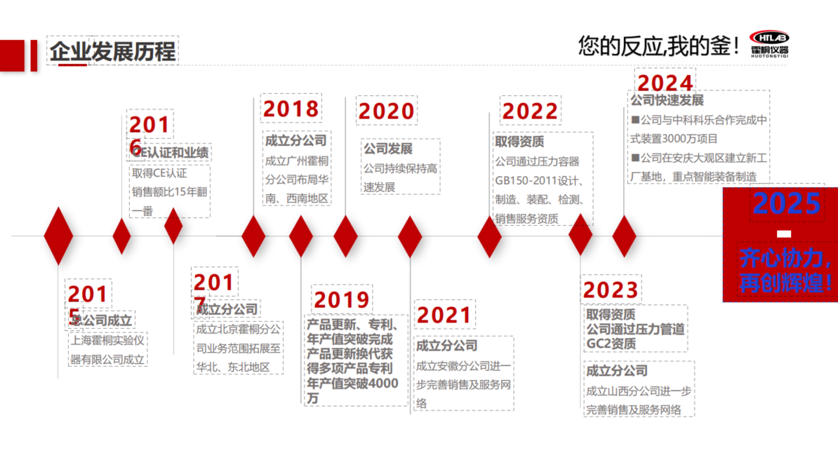 霍桐仪器发展历程