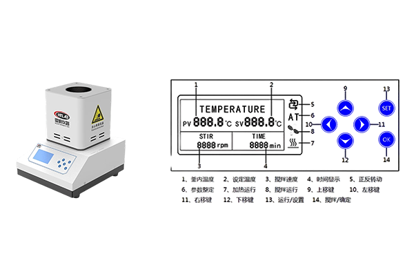 控制方式不同划分