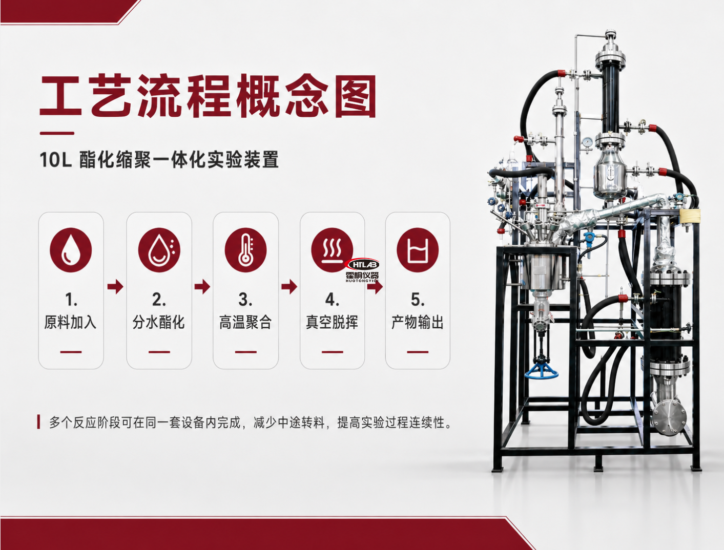 霍桐10L酯化缩聚一体化实验装置实拍图